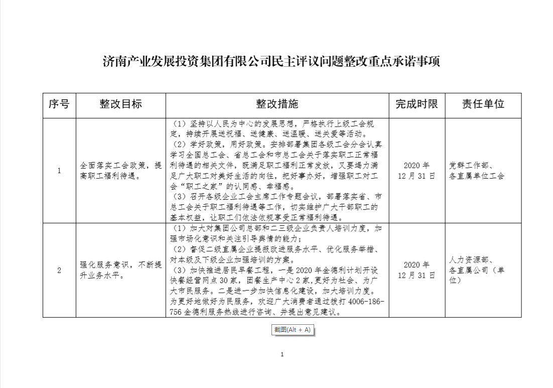 產(chǎn)發(fā)集團民主評議問(wèn)題整改重點(diǎn)承諾事項